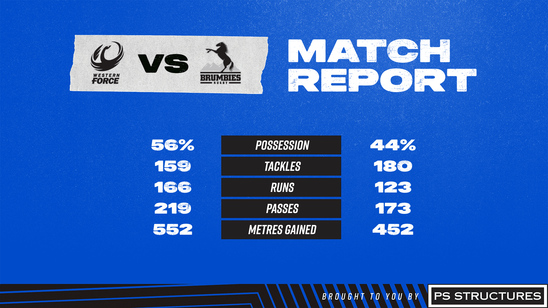 Force vs Brumbies 