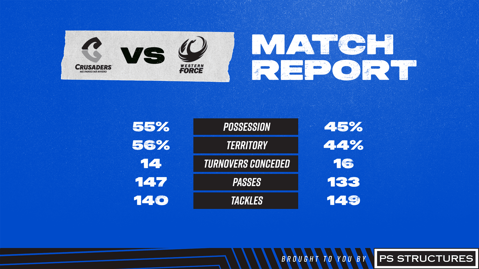 Match report stats