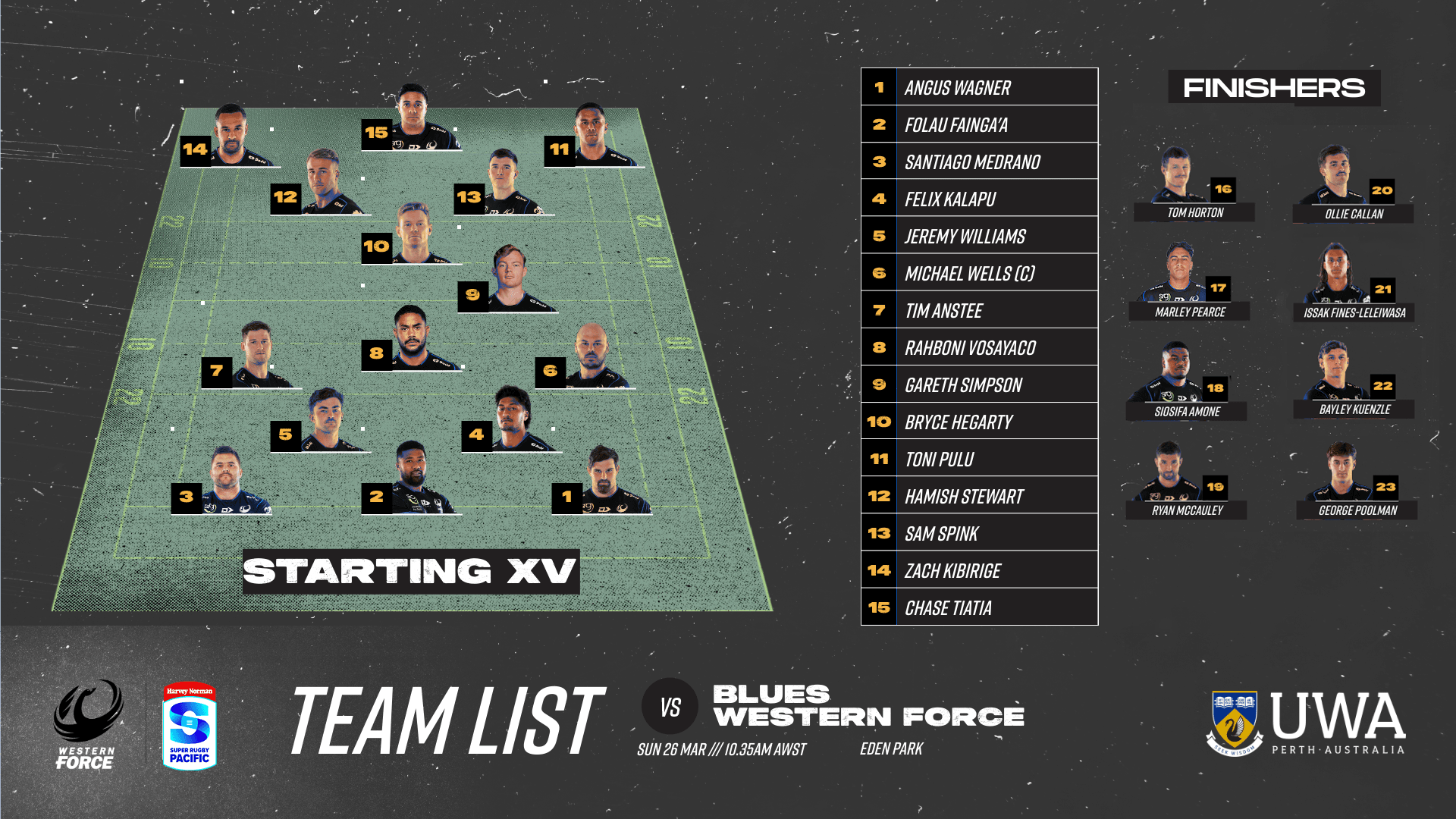 Team list RD5 Western Force 