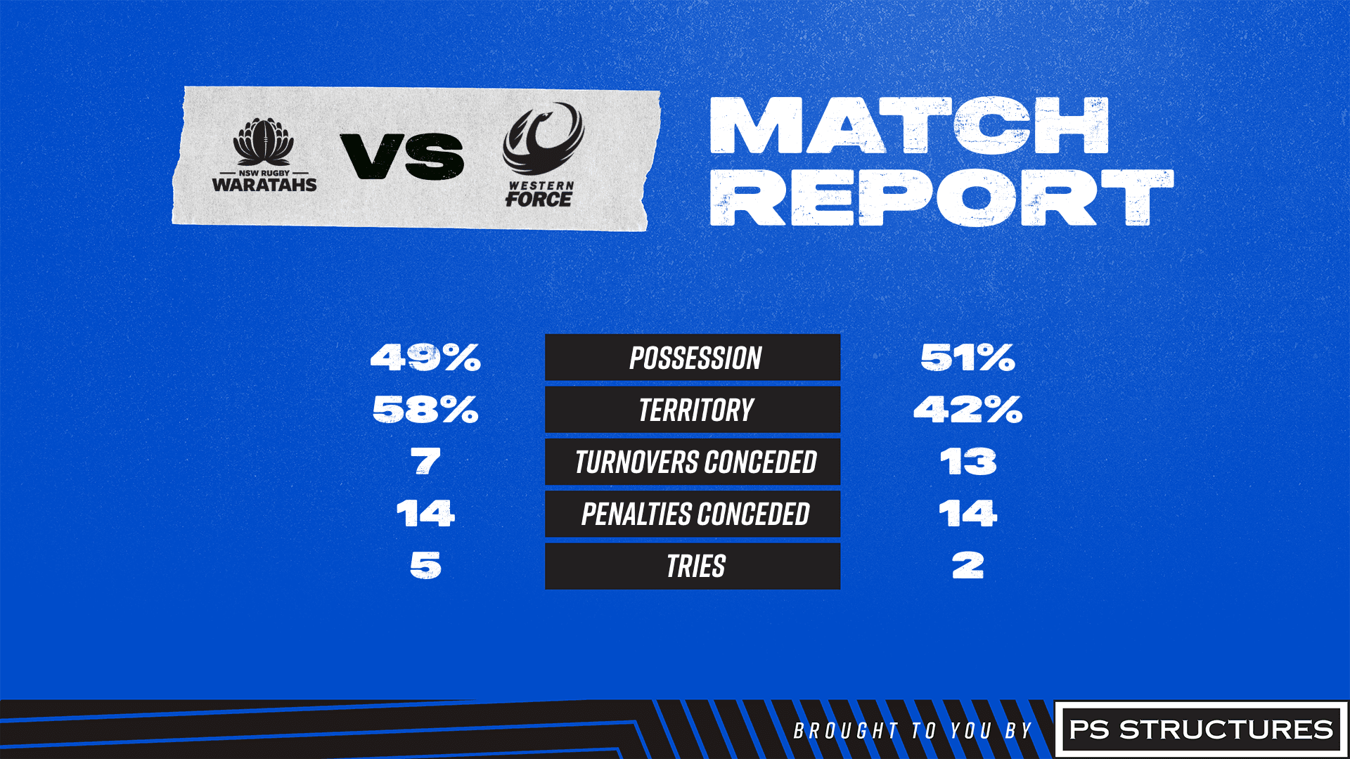 Match Report Stats RD8 