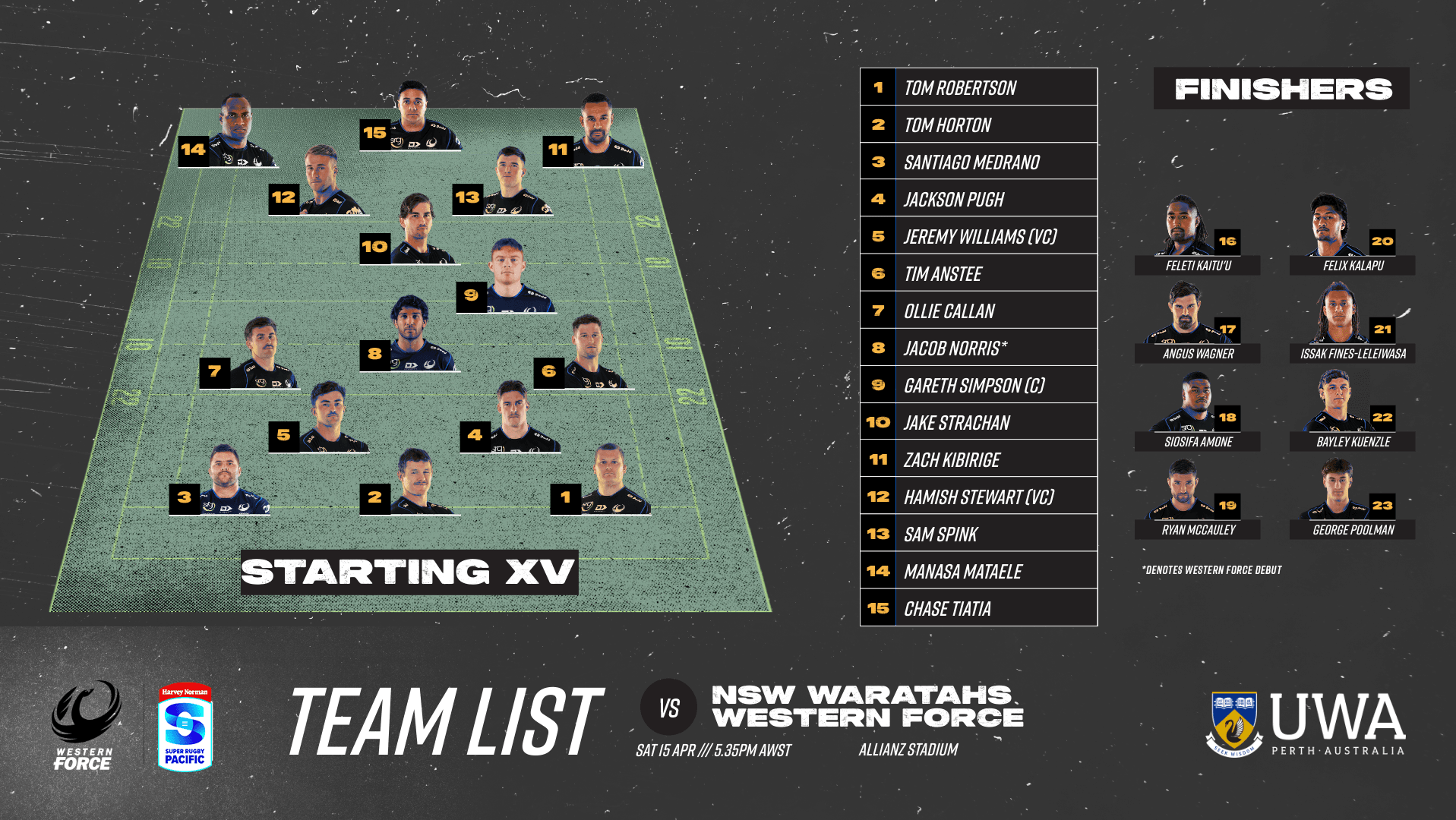 Team list RD8 Waratahs 