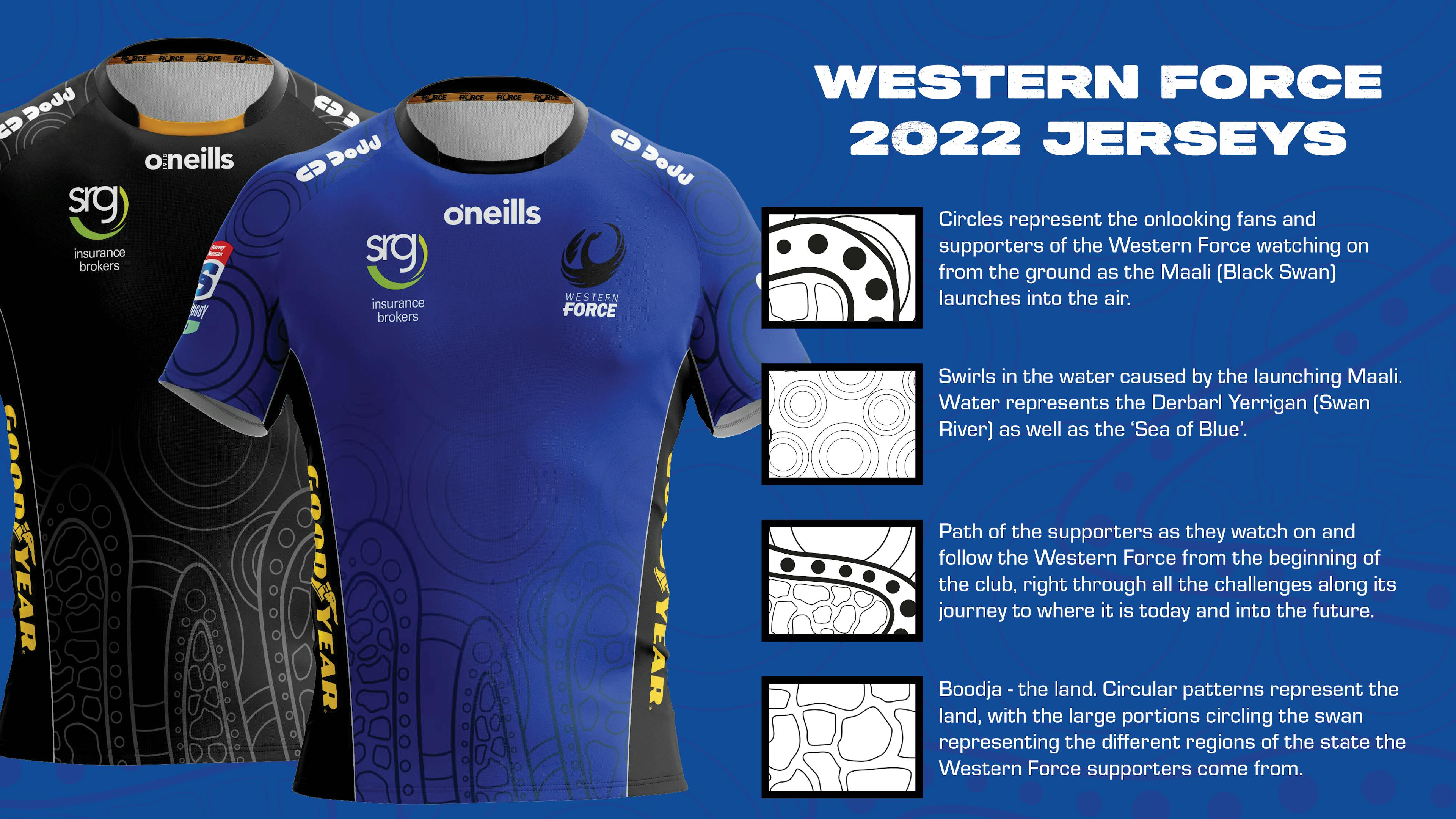 Western Force Jersey Breakdown 2022